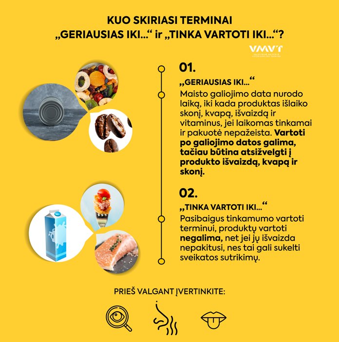 Infografikas apie maisto produktų galiojimo terminus „Geriausias iki...“ ir „Tinka vartoti iki...“, paaiškinantis jų skirtumus.